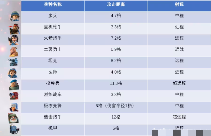 海岛奇兵