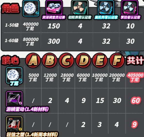 绝区零云游戏