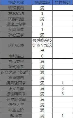 地下城与勇士起源