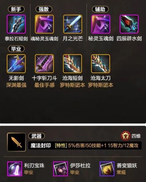 地下城与勇士起源