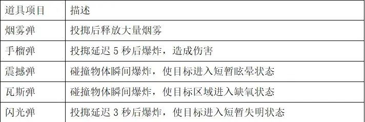 萤火突击