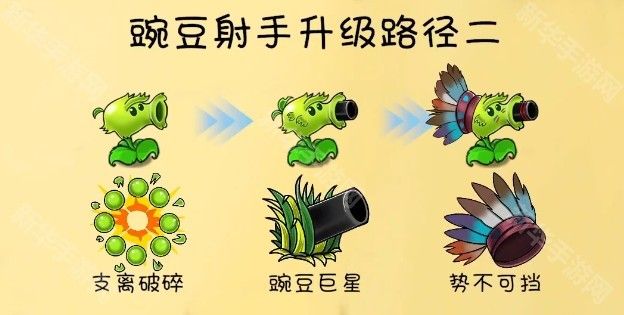 植物大战僵尸共生版1.0.0 植物大战僵尸共生版1.0.0