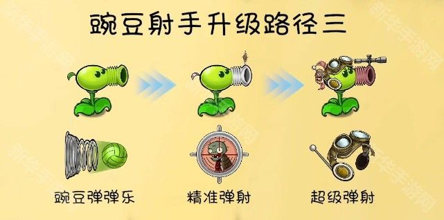植物大战僵尸共生版1.0.0 植物大战僵尸共生版1.0.0