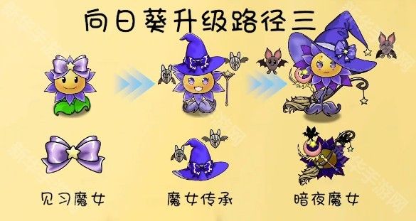 植物大战僵尸共生版1.0.0 植物大战僵尸共生版1.0.0