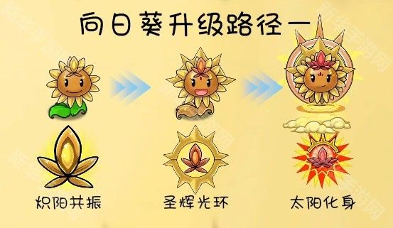 植物大战僵尸共生版1.0.0 植物大战僵尸共生版1.0.0