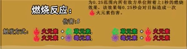 植物大战僵尸元素版 植物大战僵尸元素版