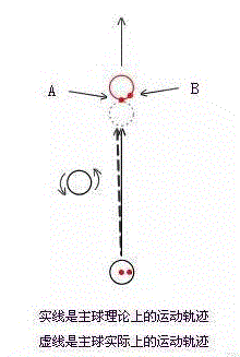 台球世界 台球世界