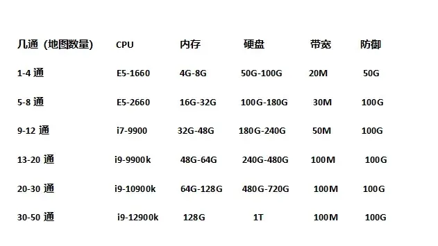 方舟生存进化重制版正版