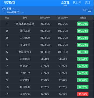 飞常准航班查询
