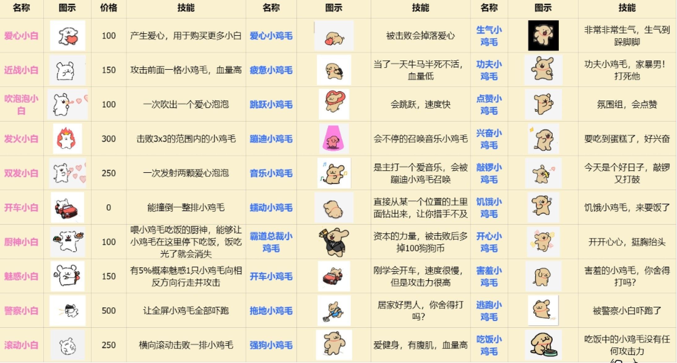 植物大战僵尸线条小狗版