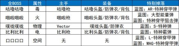 逃离鸭科夫手机版