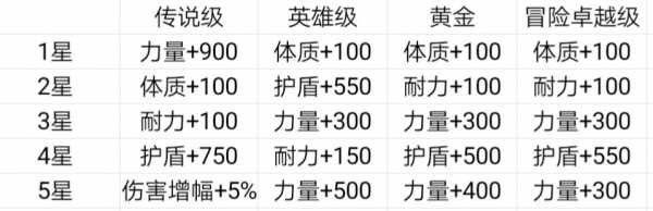 生死狙击最新版 生死狙击最新版