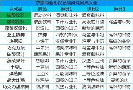 梦想商店街物语折相思