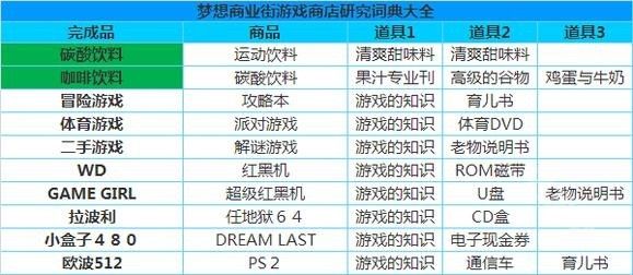 梦想商店街物语折相思