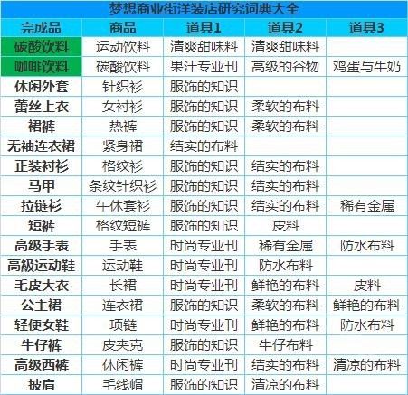 梦想商店街物语折相思