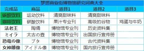 梦想商店街物语折相思