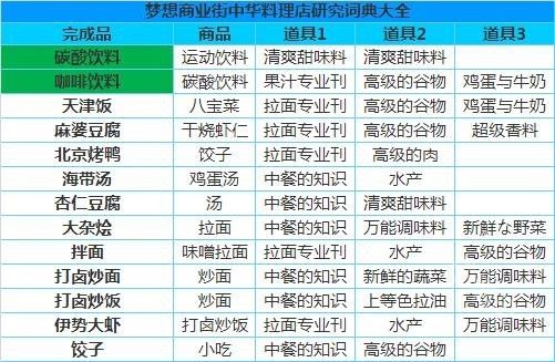 梦想商店街物语折相思