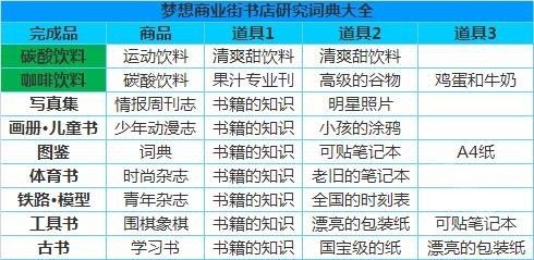 梦想商店街物语折相思