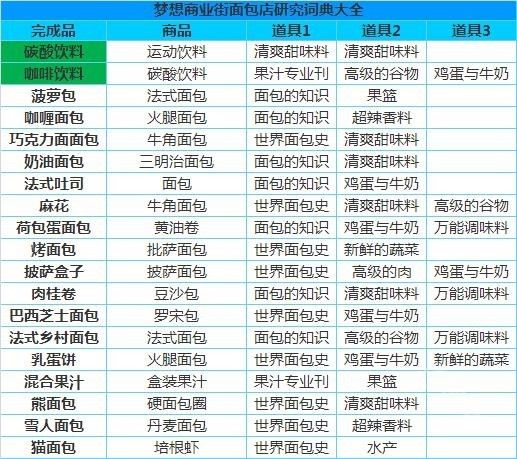 梦想商店街物语折相思