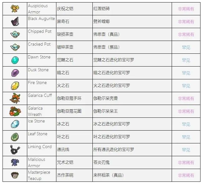 宝可梦肉鸽pokerogue手机版prsv