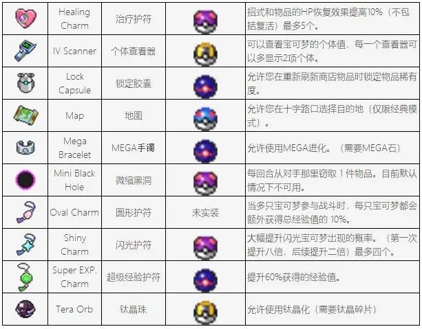 宝可梦肉鸽pokerogue手机版prsv