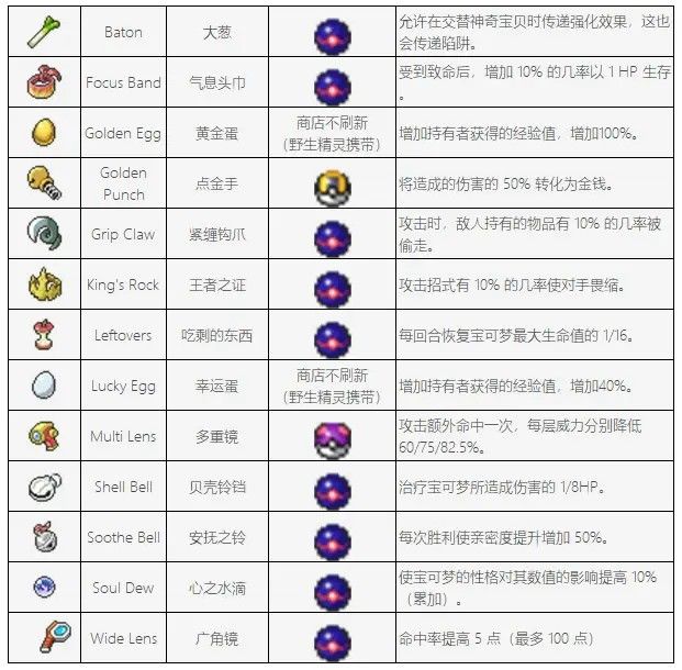 宝可梦肉鸽pokerogue手机版prsv