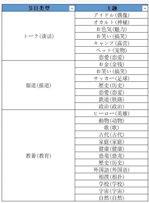 开罗电视演播室物语中文版 开罗电视演播室物语中文版