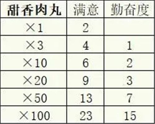 冒险村物语2折相思 冒险村物语2折相思