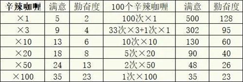 冒险村物语2折相思 冒险村物语2折相思