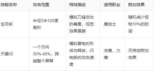 全民奇迹16转魔剑加点 全民奇迹16转魔剑加点