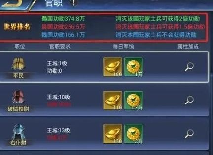 烽火十八州官职系统有着什么样的玩法