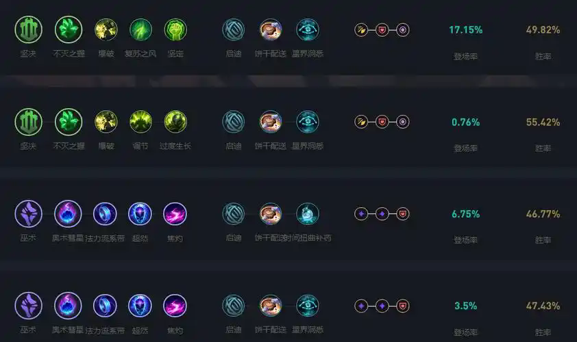 英雄联盟AP石头人怎么玩