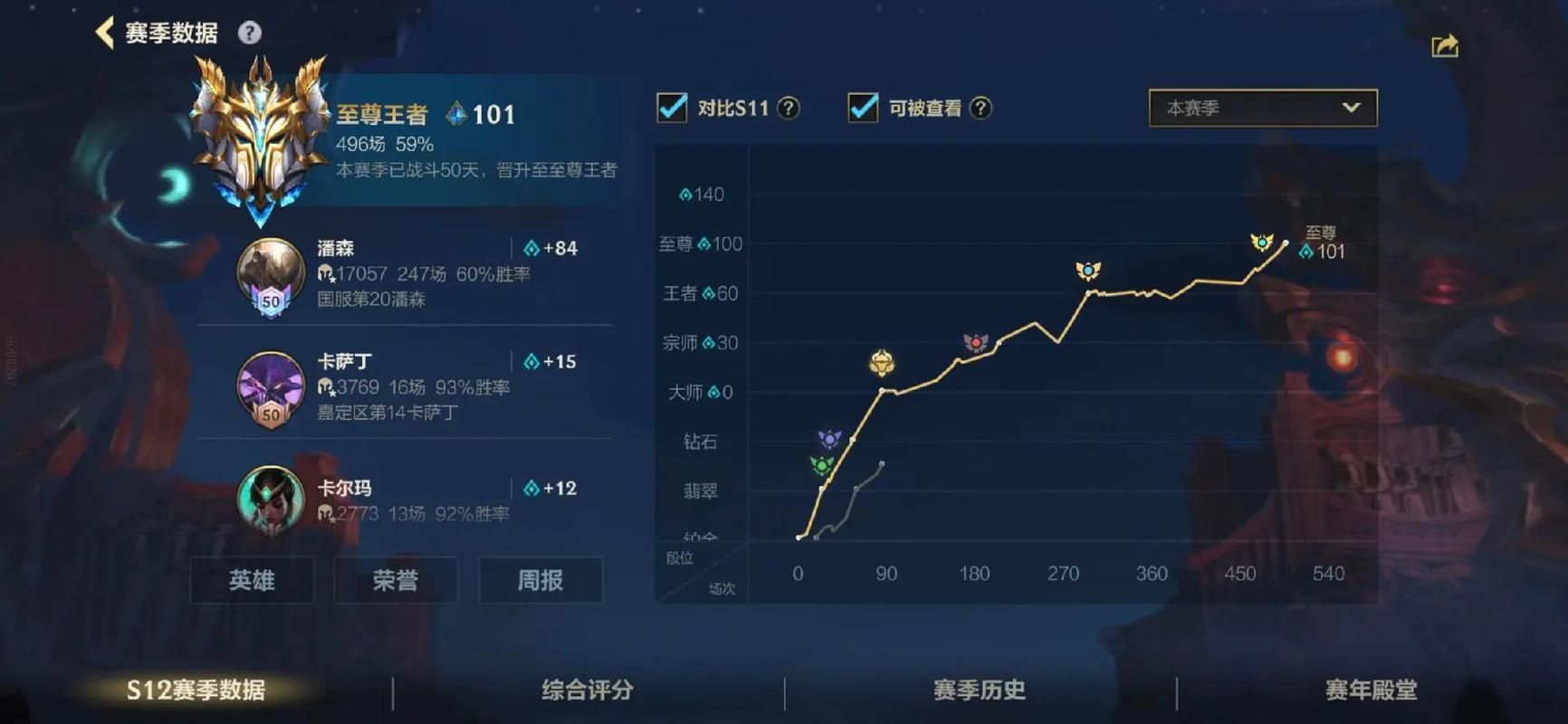 英雄联盟手游高端局上单有哪些技巧