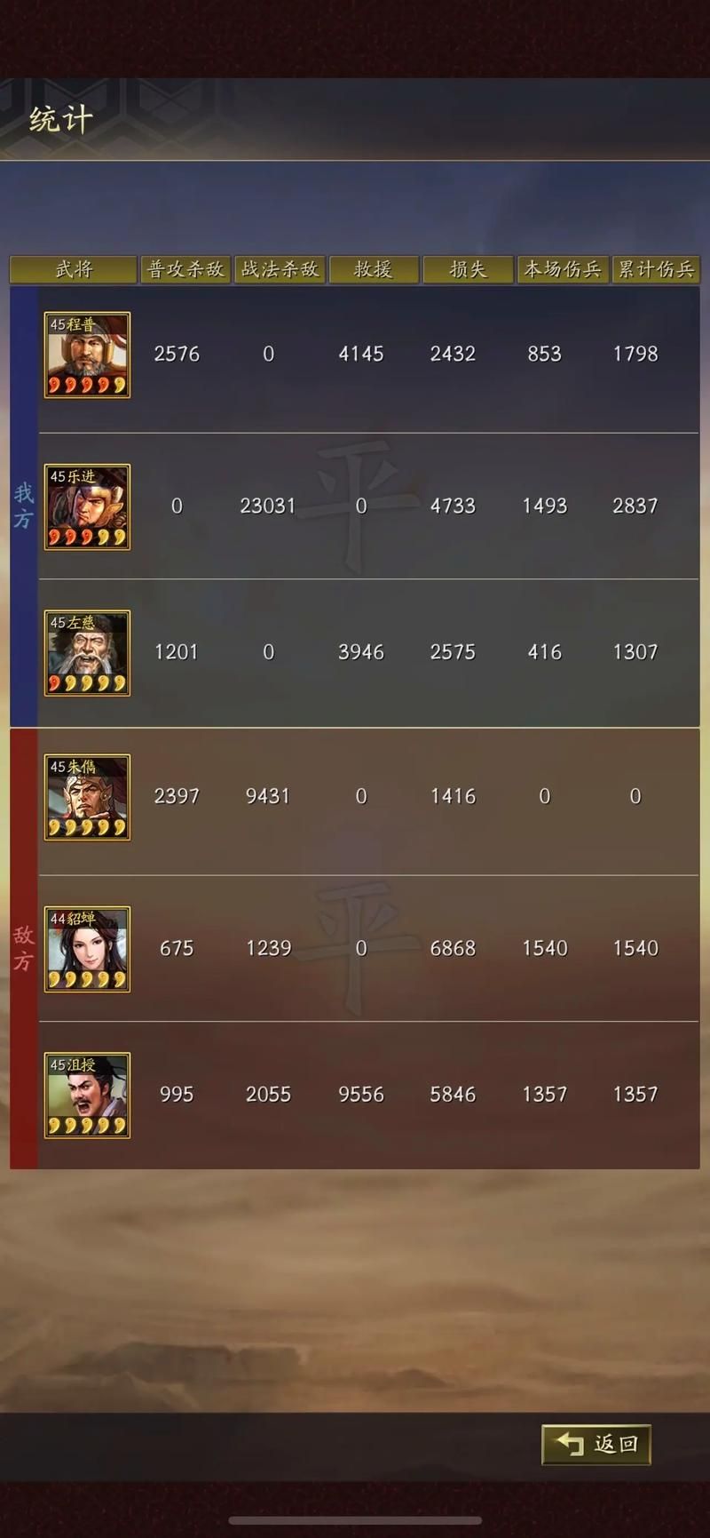 三国志战略版左慈应该怎么玩