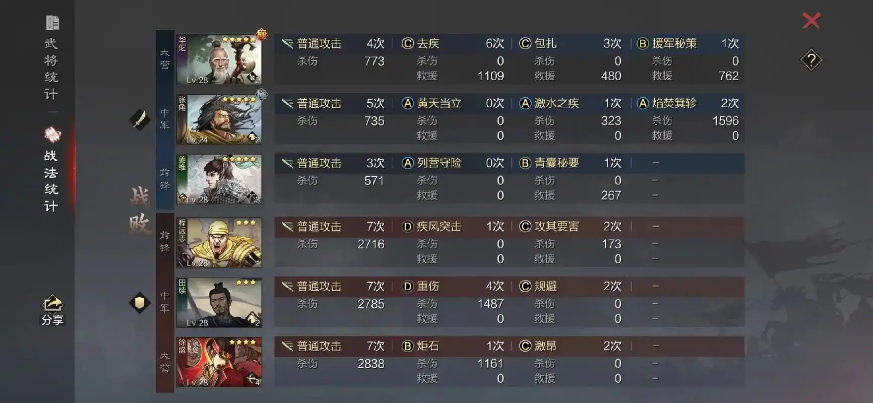 率土之滨为什么要弓兵开荒 率土之滨为什么要弓兵开荒