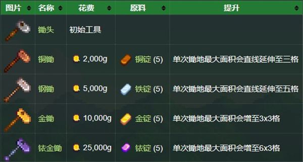 星露谷1.6.15人物美化版