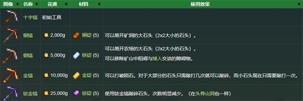 星露谷1.6.15人物美化版