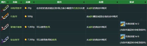 星露谷1.6.15人物美化版
