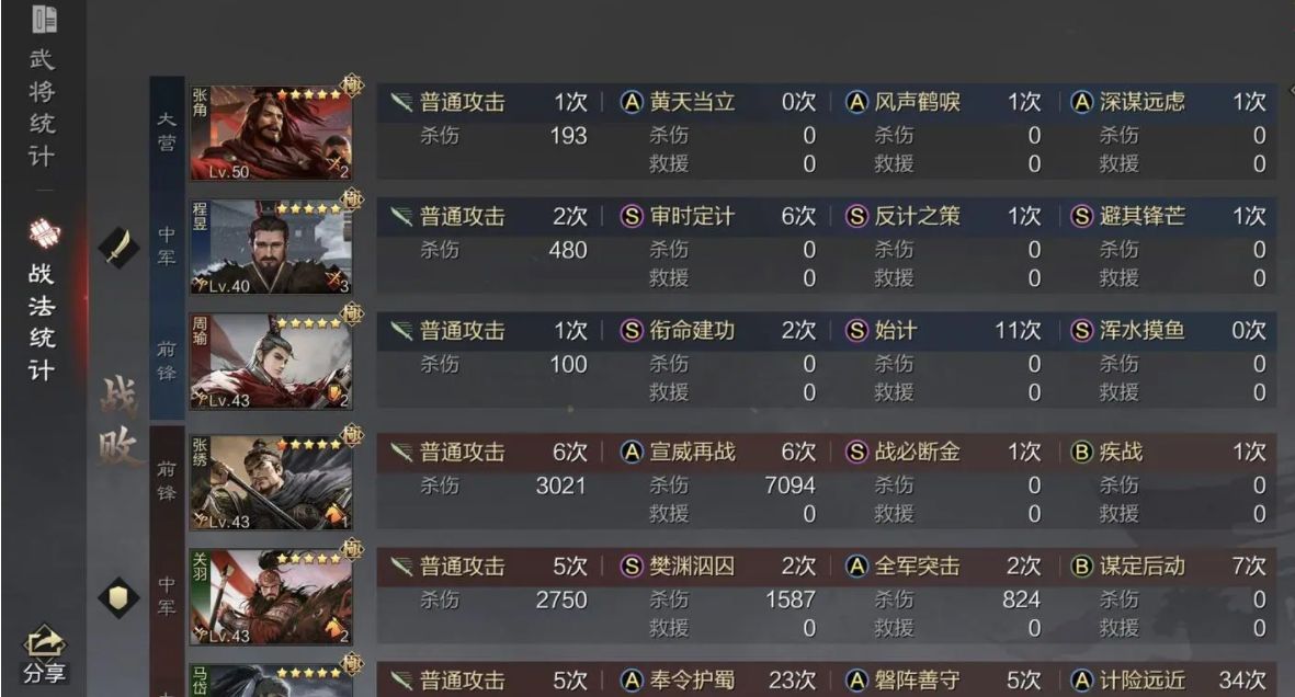 率土之滨中四星武将有哪些值得培养