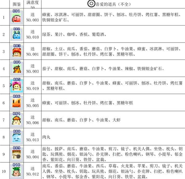 魔王城物语安卓版 魔王城物语安卓版