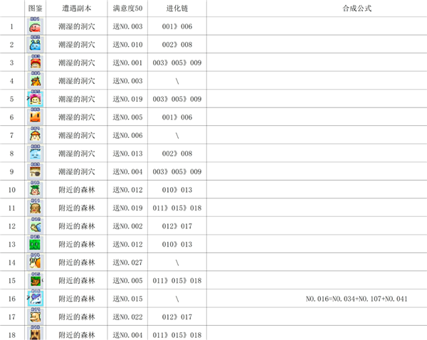 魔王城物语安卓版 魔王城物语安卓版