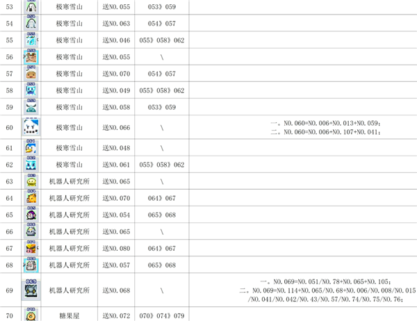 魔王城物语安卓版 魔王城物语安卓版