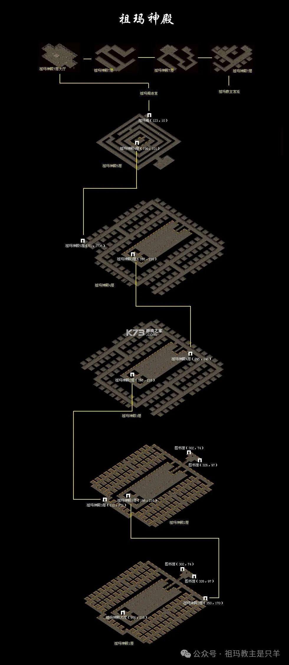 祖玛传奇单职业