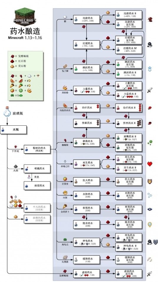 我的世界搬砖节版本