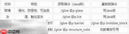 MC透明方块有何妙用：详解透明方块特性及获取指令大全