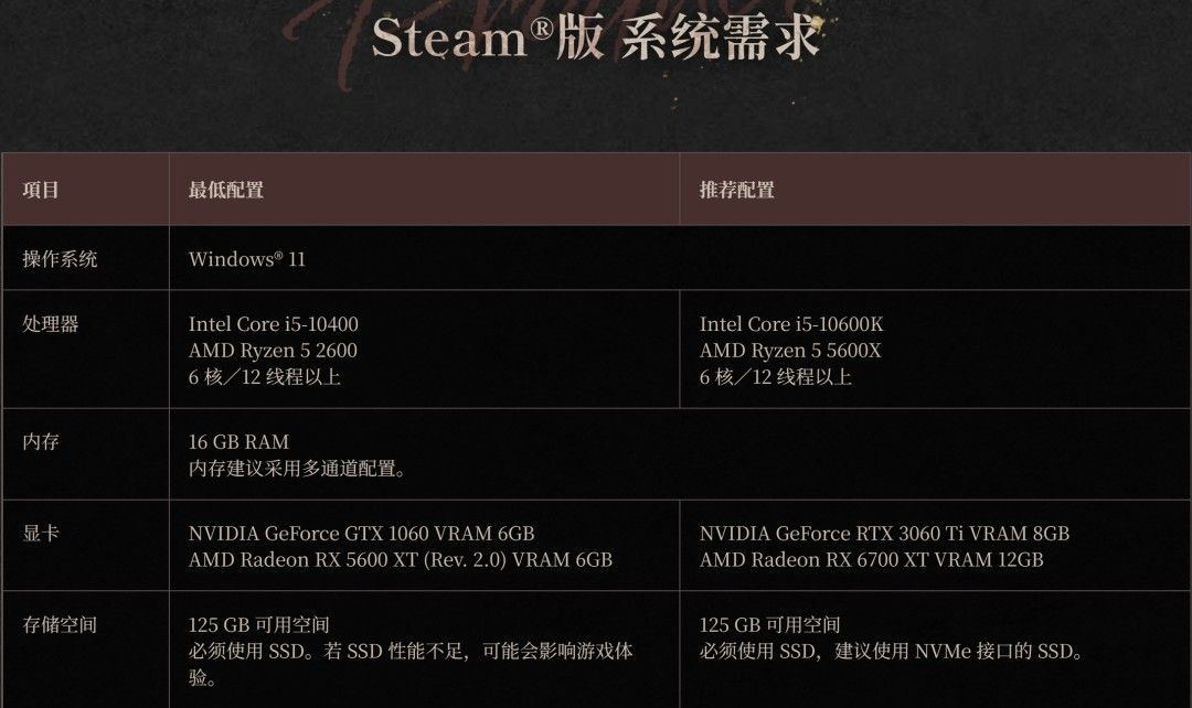《仁王3》PC配置正式公布：需SSD支持 容量125GB
