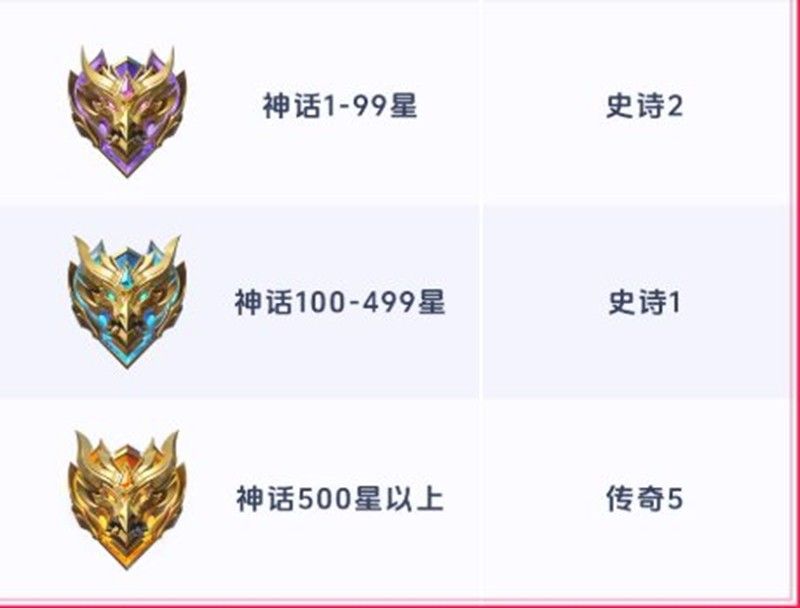 决胜巅峰S2赛季段位继承规则详解 附完整继承图表