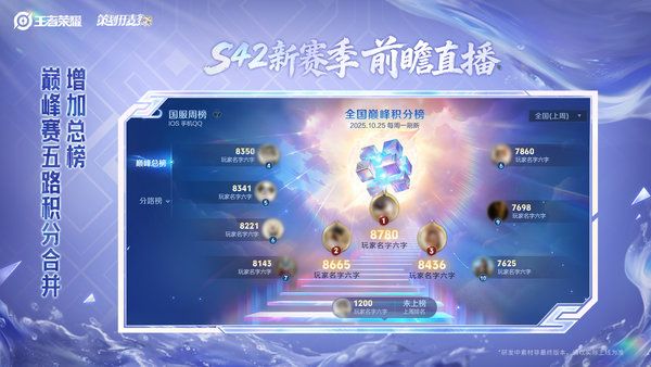 王者荣耀S42新赛季巅峰赛优化内容全解析
