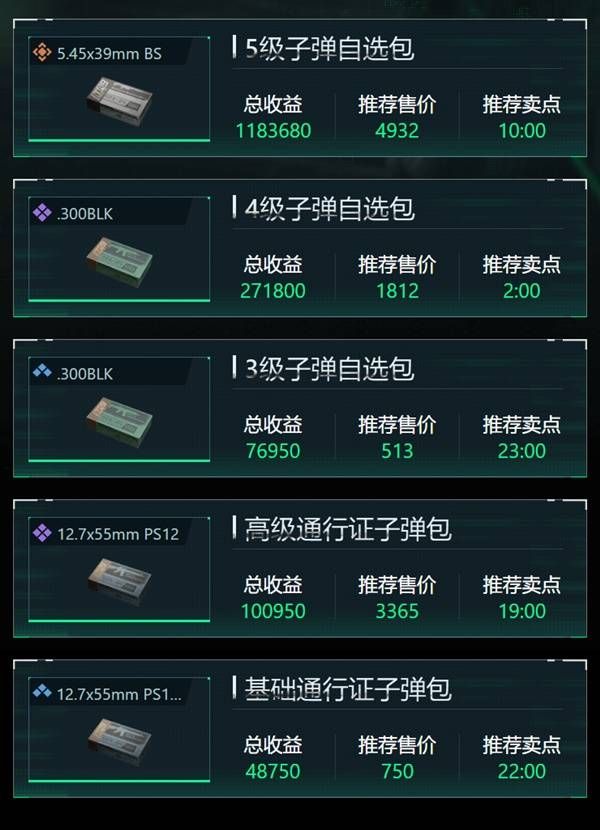 三角洲行动11月26日最强子弹自选指南 今日最佳弹种推荐清单