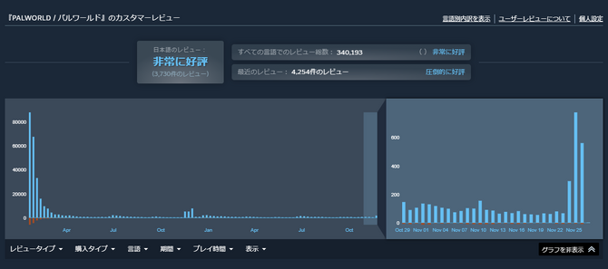 《幻兽帕鲁》PC版口碑逆袭1.0正式版蓄势待发引爆热潮